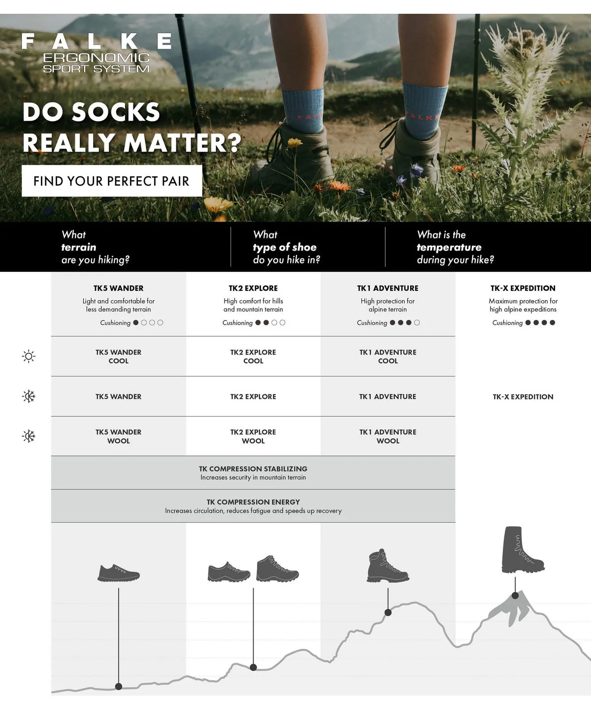 Falke | TK2 Explore | Trekking Socks | Women's | Navy